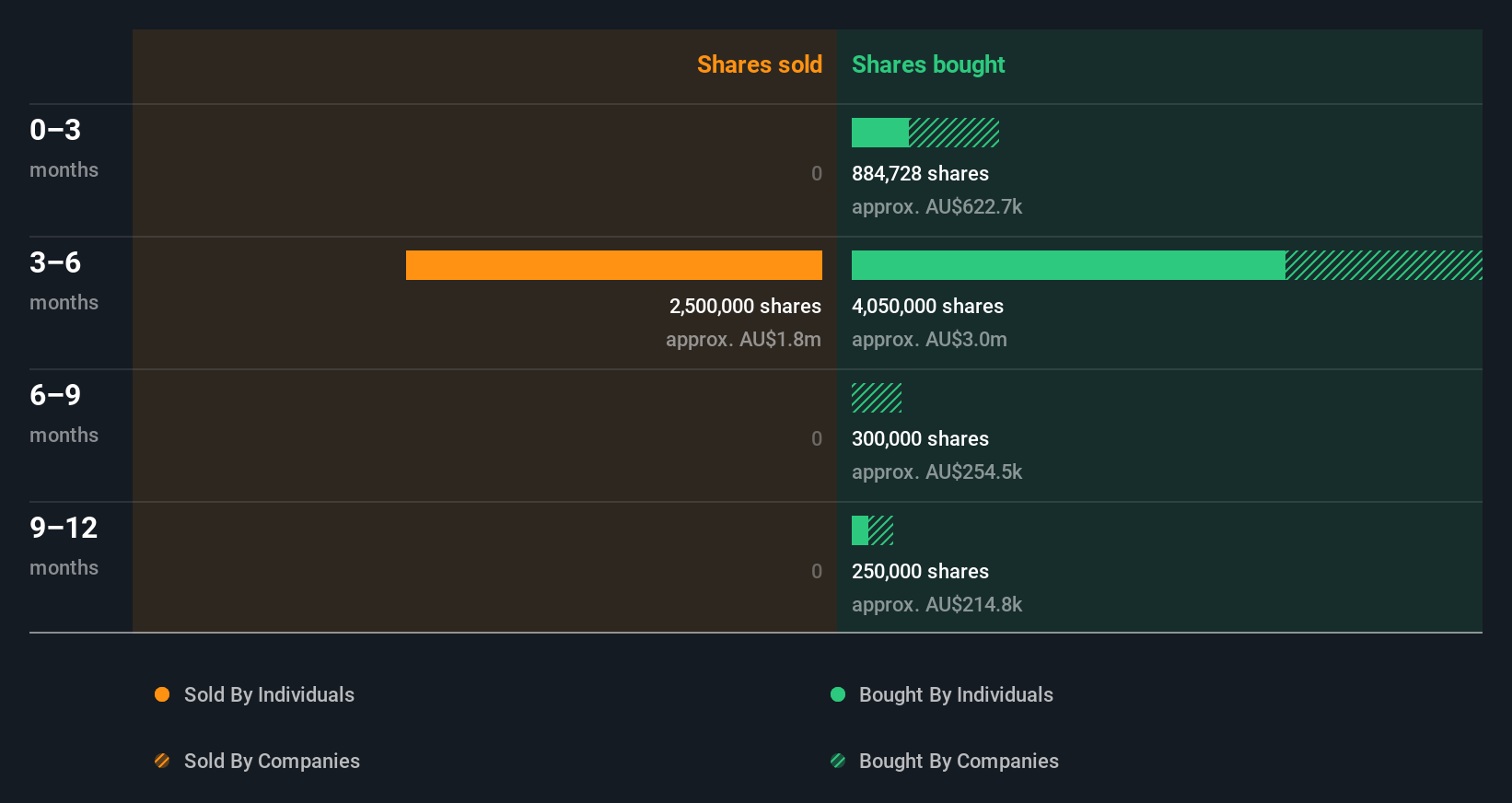 insider-trading-volume