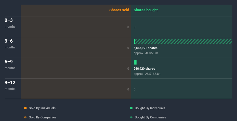 insider-trading-volume