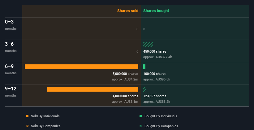 insider-trading-volume