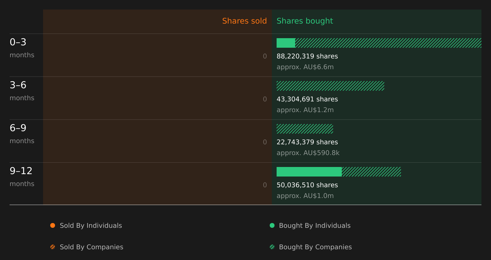 insider-trading-volume