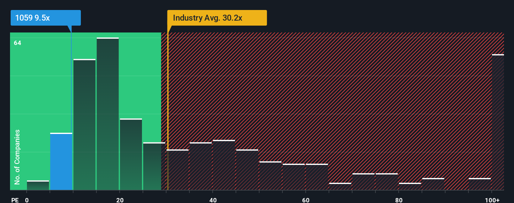 pe-multiple-vs-industry