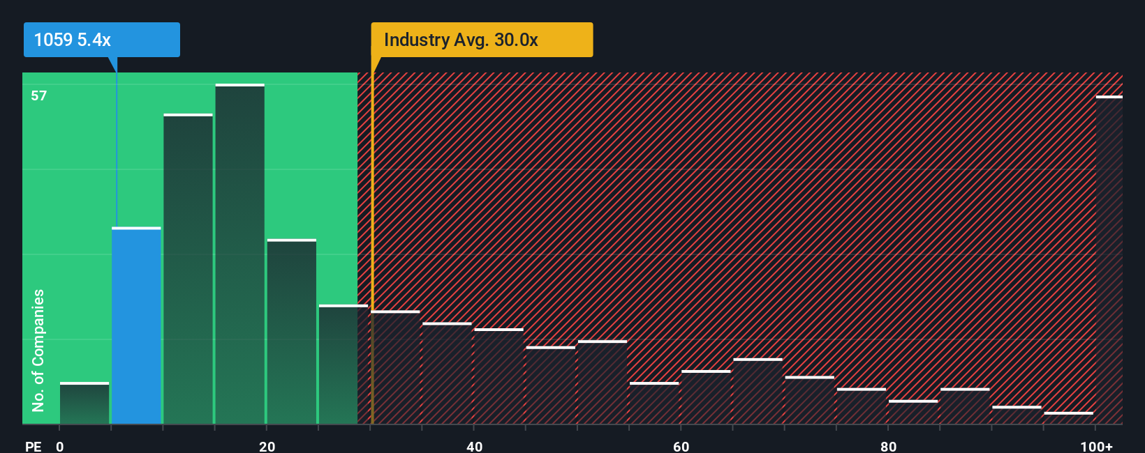 pe-multiple-vs-industry