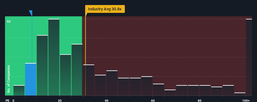 pe-multiple-vs-industry