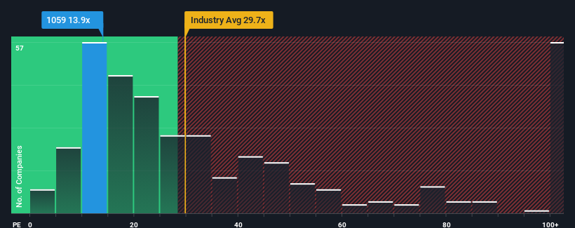 pe-multiple-vs-industry