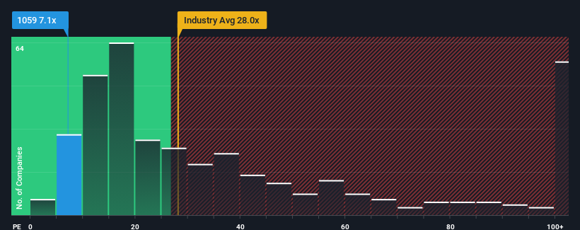 pe-multiple-vs-industry