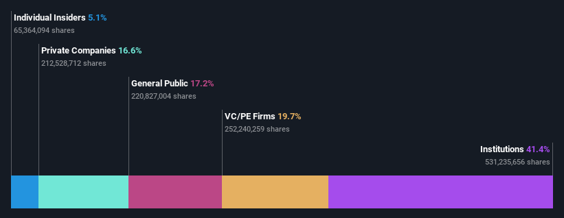 ownership-breakdown