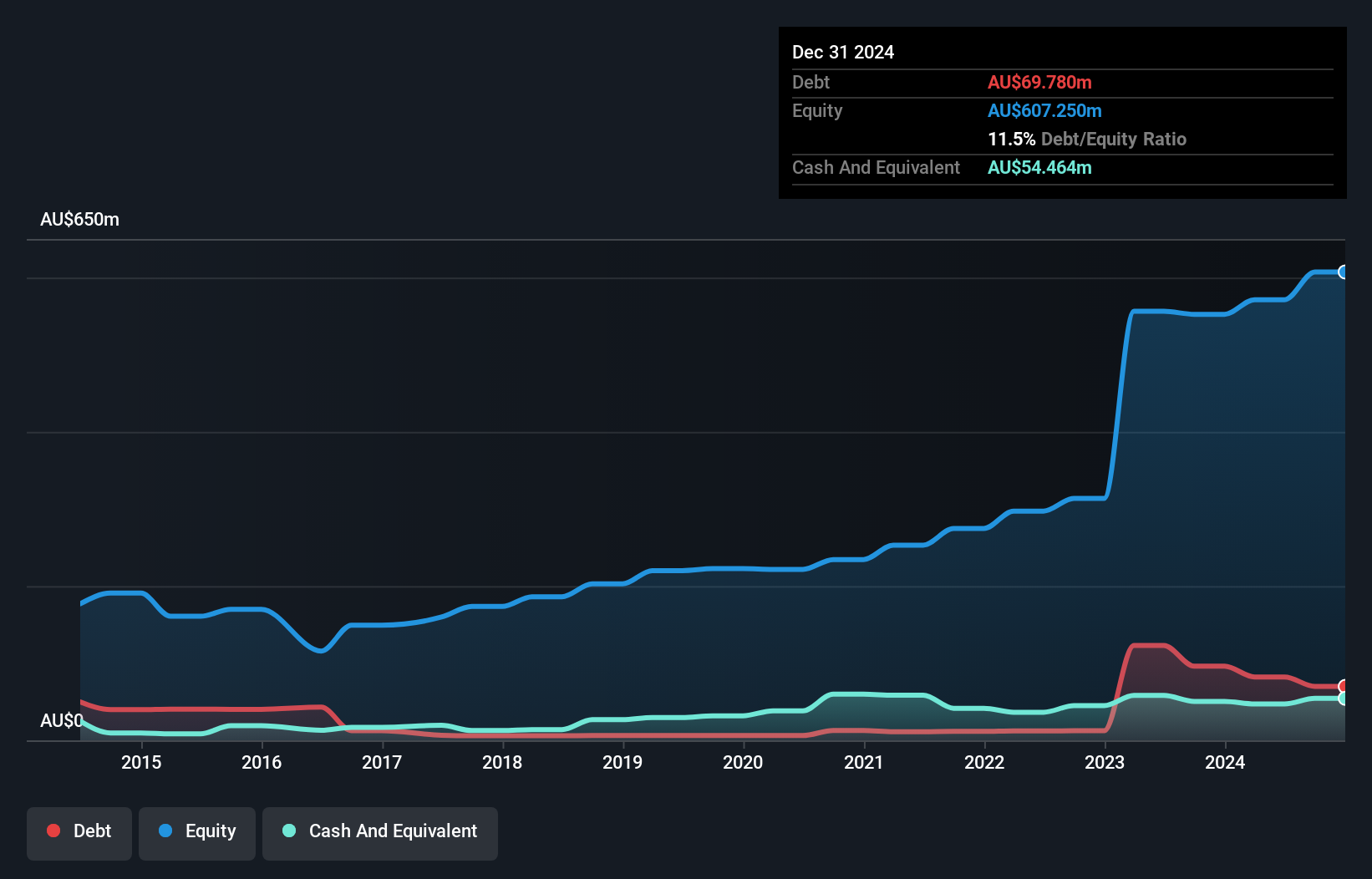 debt-equity-history-analysis