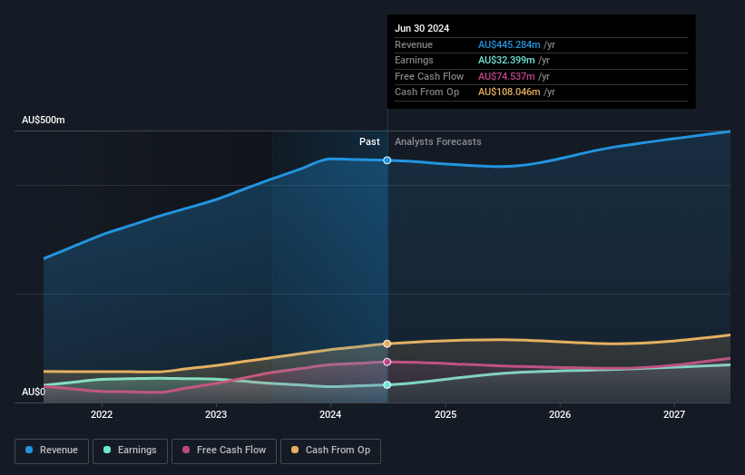 earnings-and-revenue-growth