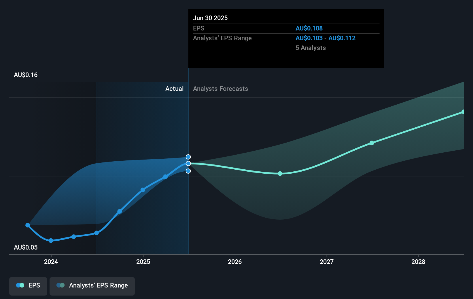 earnings-per-share-growth