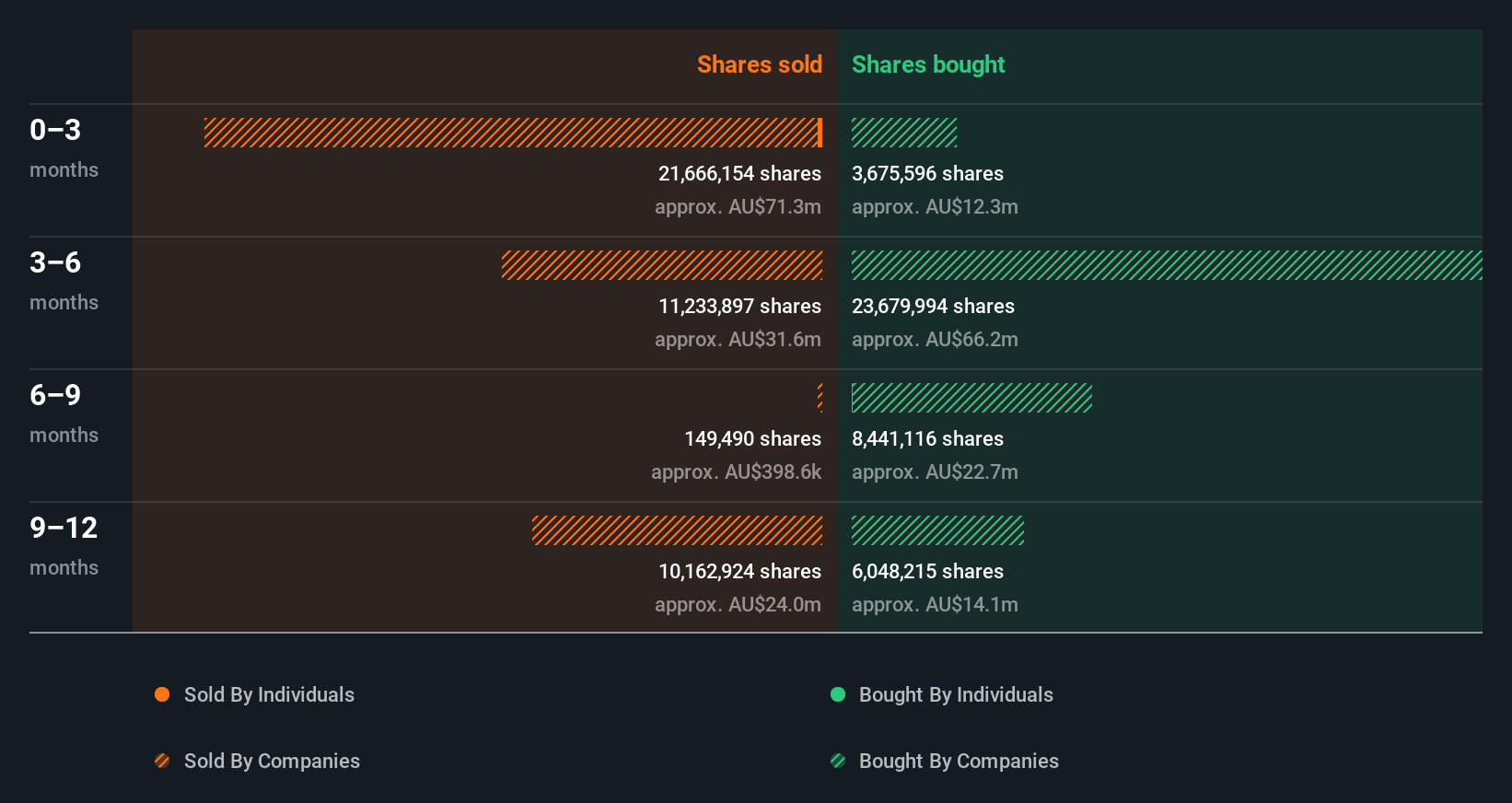 insider-trading-volume