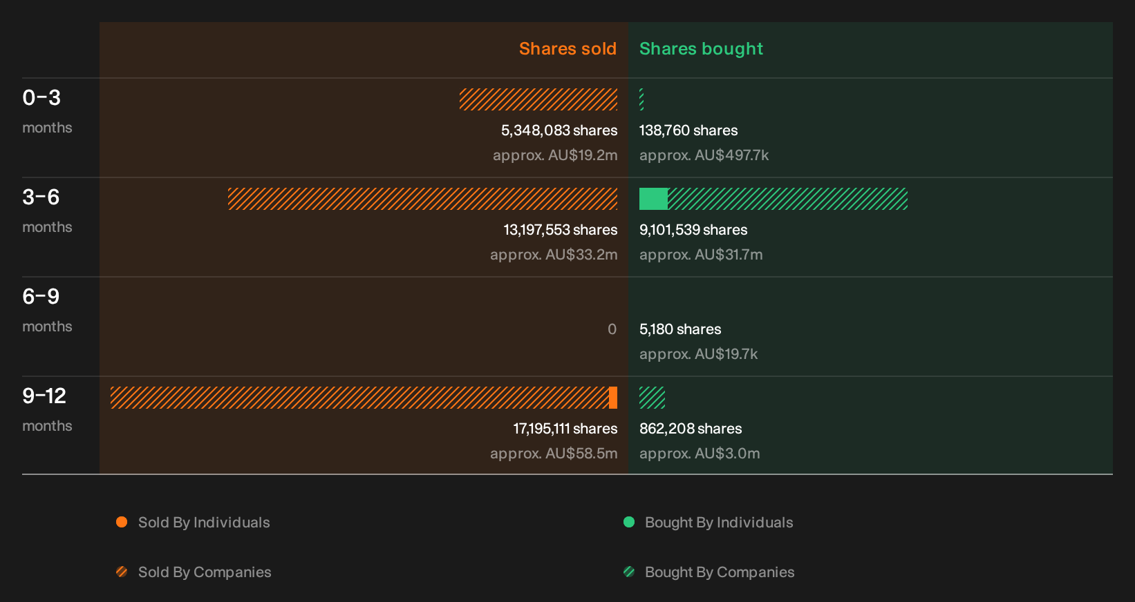 insider-trading-volume