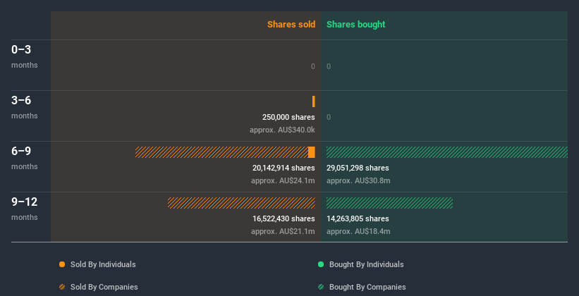 insider-trading-volume