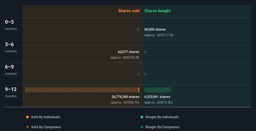 insider-trading-volume