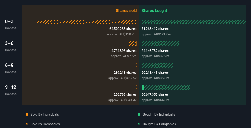 insider-trading-volume