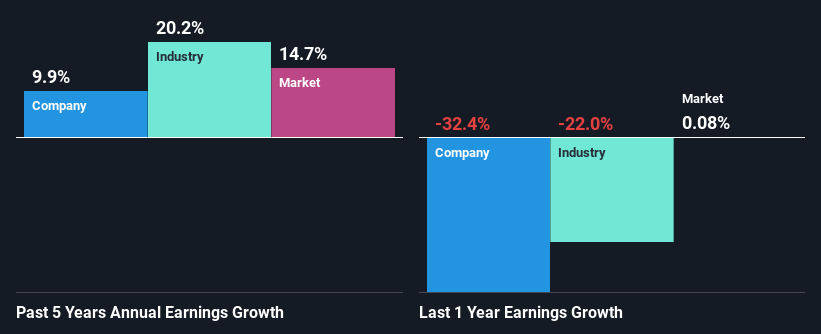 past-earnings-growth