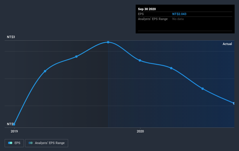 earnings-per-share-growth