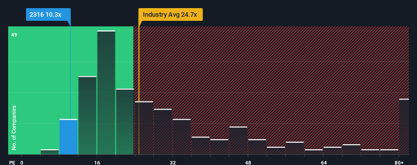 pe-multiple-vs-industry