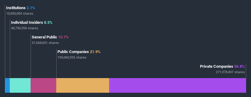 ownership-breakdown