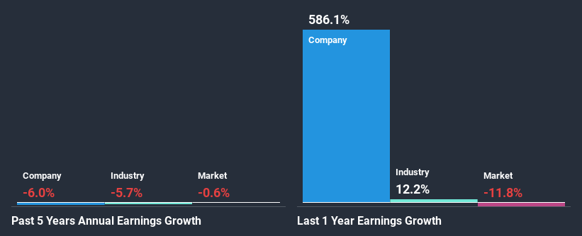 past-earnings-growth