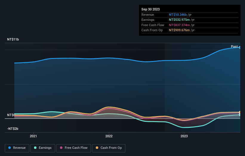 earnings-and-revenue-growth