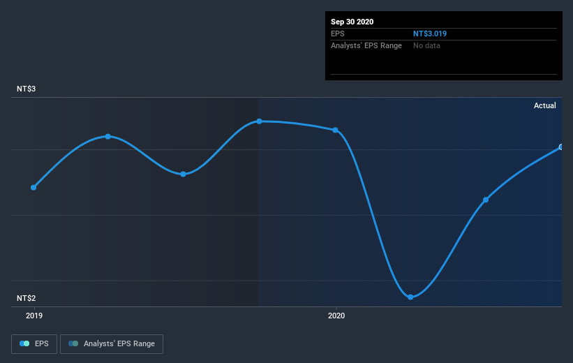 earnings-per-share-growth