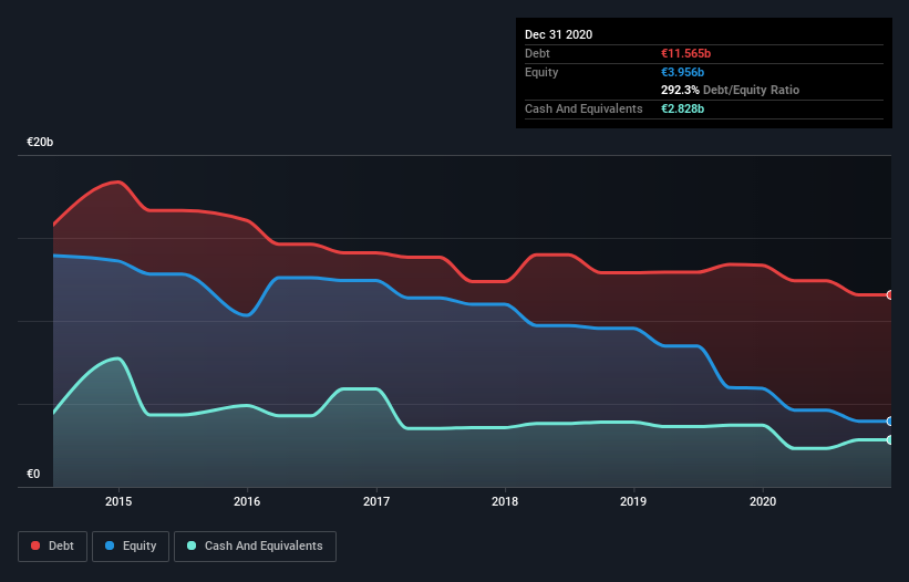 debt-equity-history-analysis