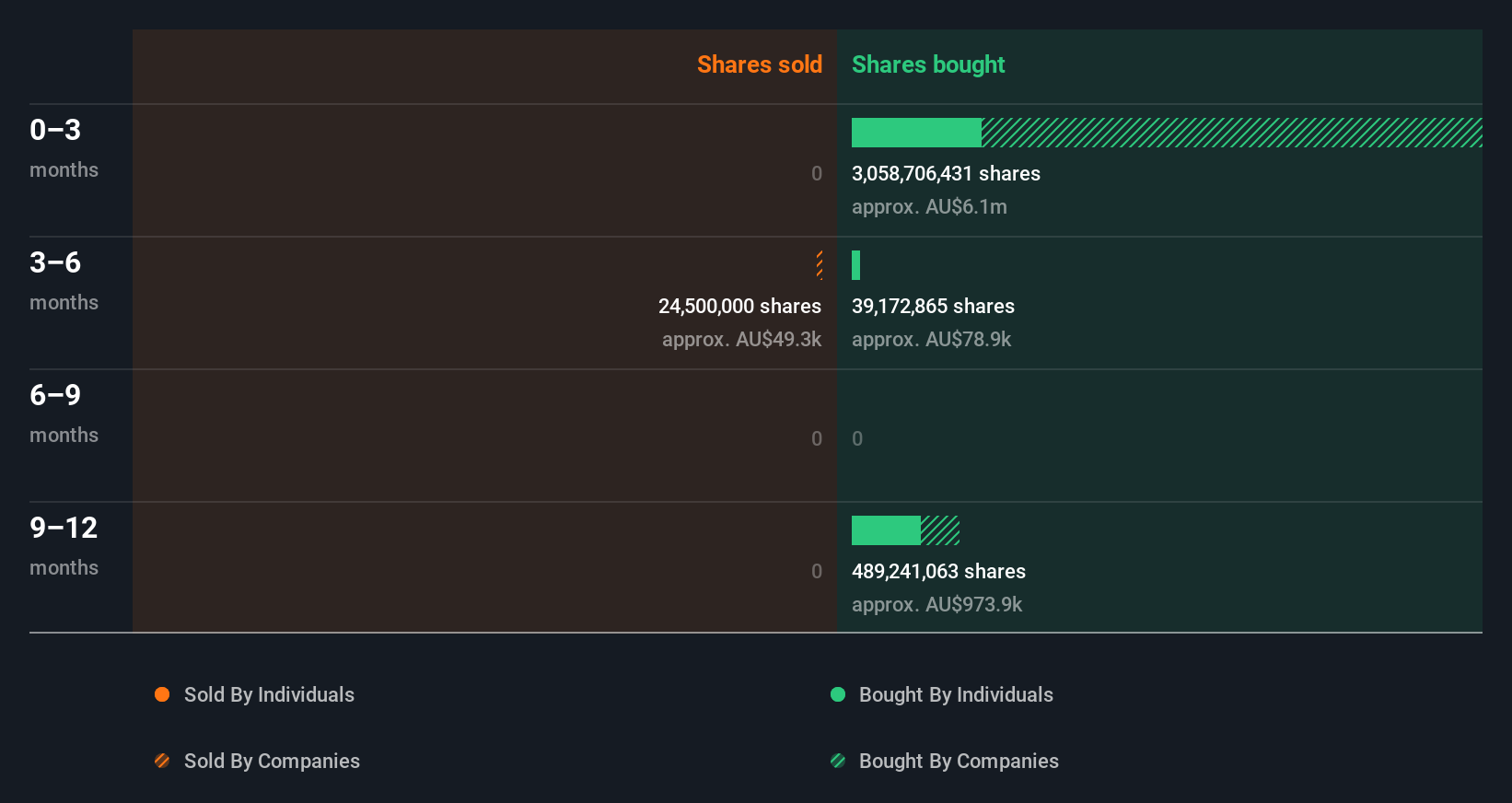 insider-trading-volume