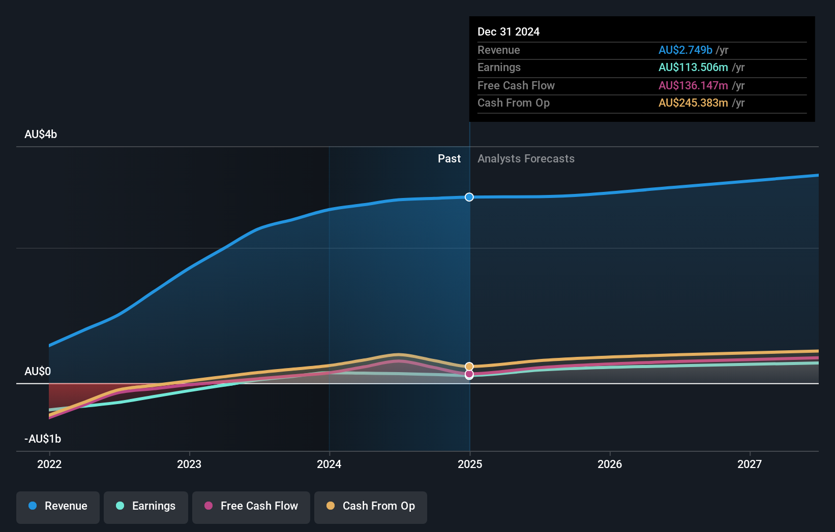 earnings-and-revenue-growth
