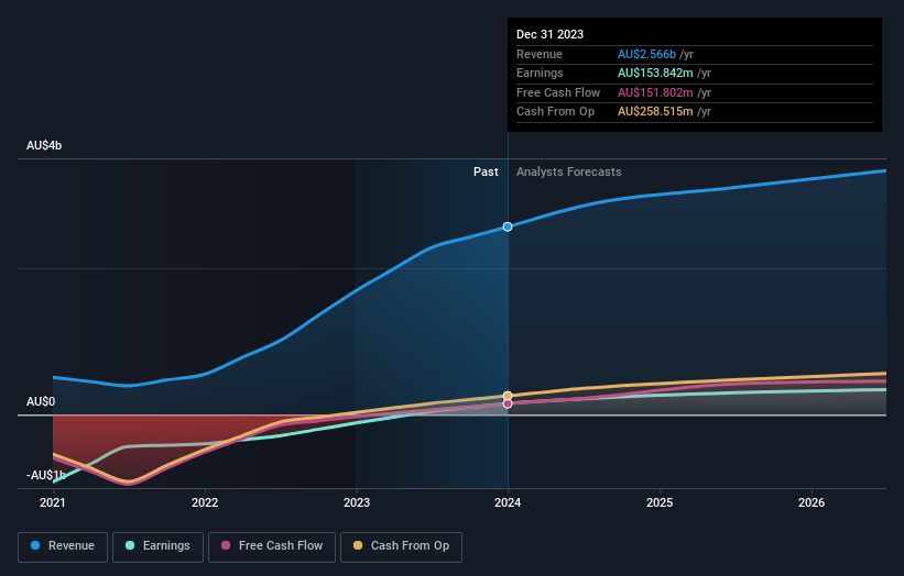 earnings-and-revenue-growth