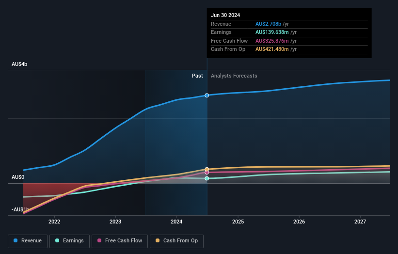 earnings-and-revenue-growth