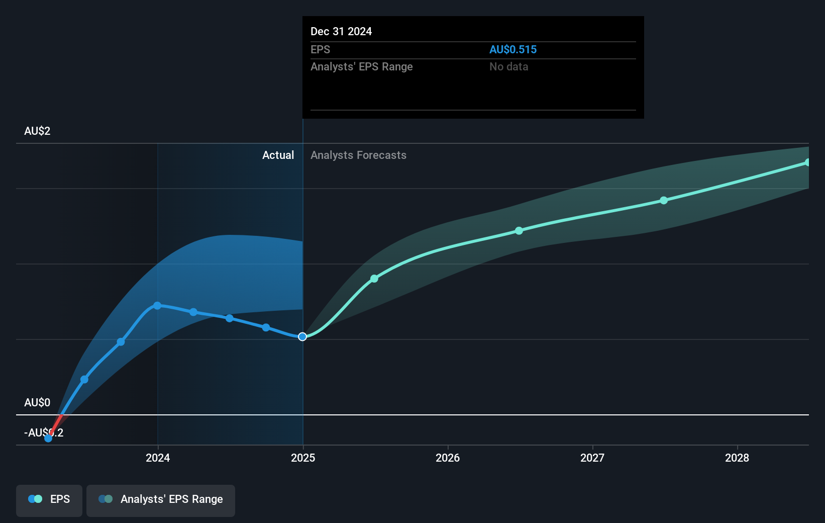 earnings-per-share-growth