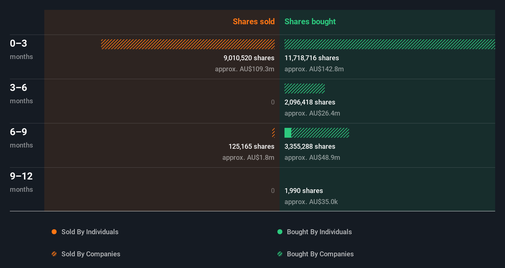 insider-trading-volume