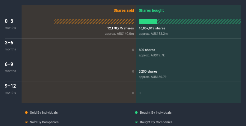 ASX:FLT Insider Trading Volume June 26th 2020