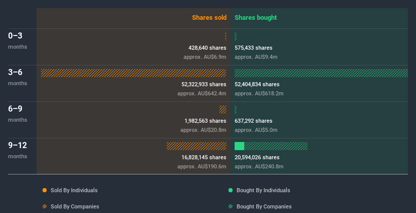 insider-trading-volume