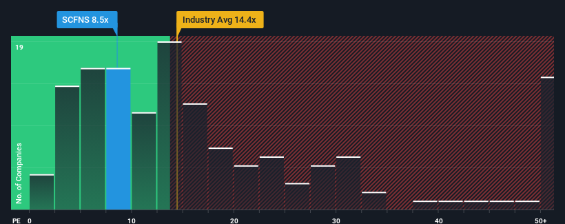 pe-multiple-vs-industry