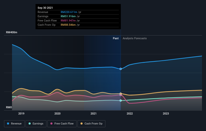 Gtronic share price