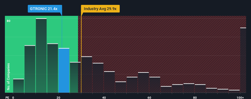 pe-multiple-vs-industry