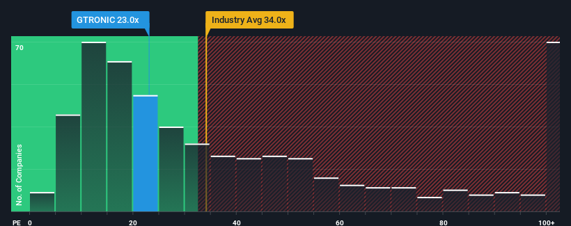 pe-multiple-vs-industry