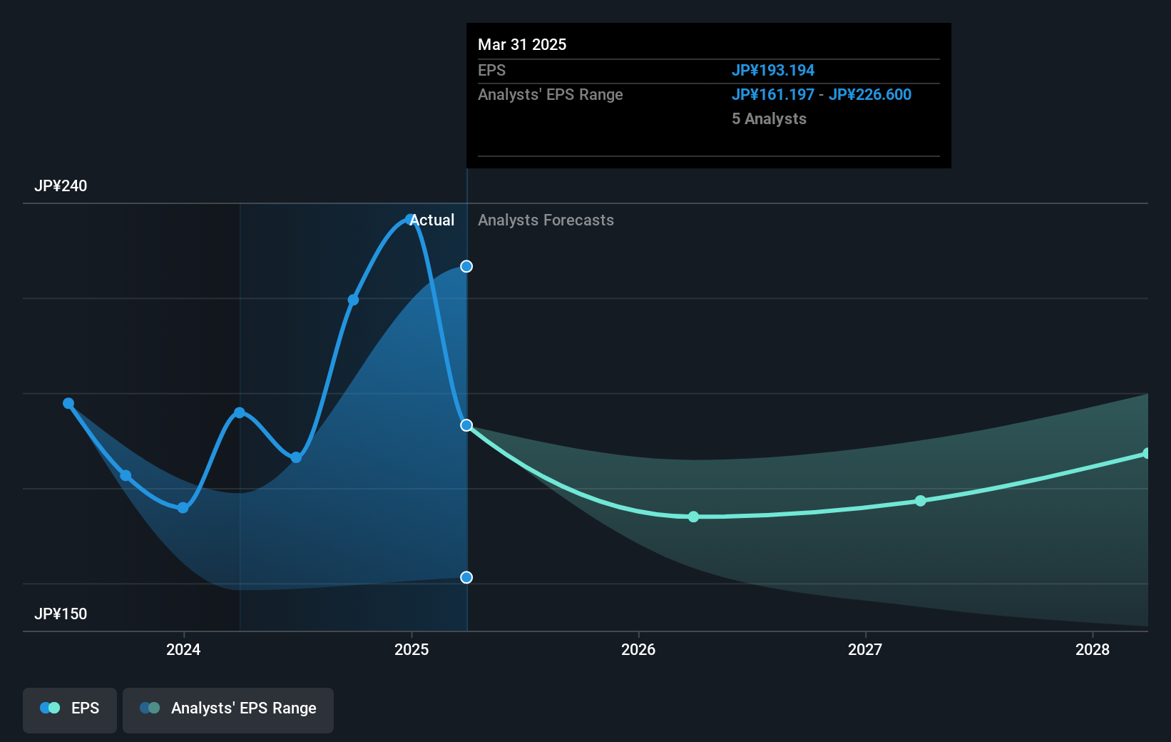 earnings-per-share-growth