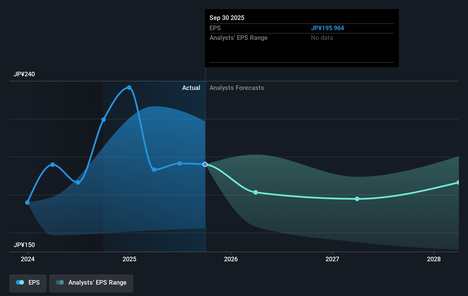 earnings-per-share-growth