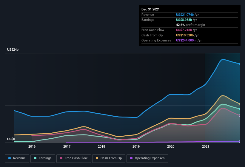 earnings-and-revenue-history