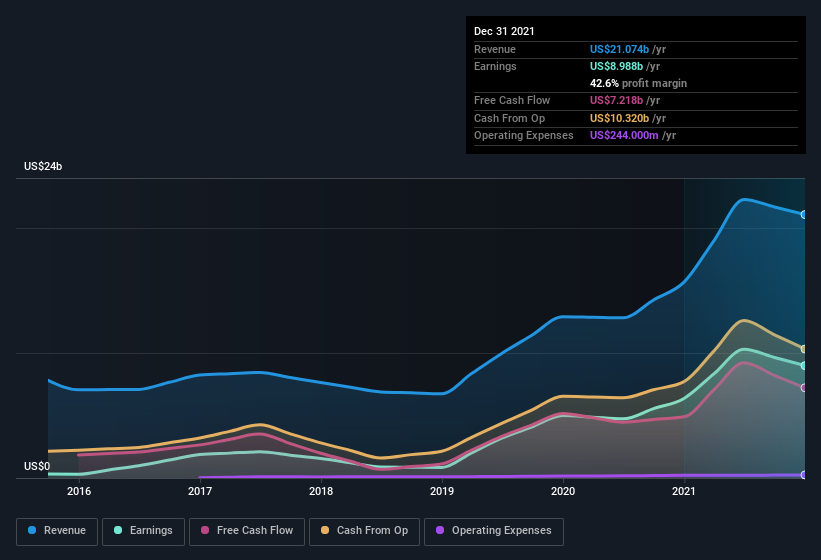 earnings-and-revenue-history