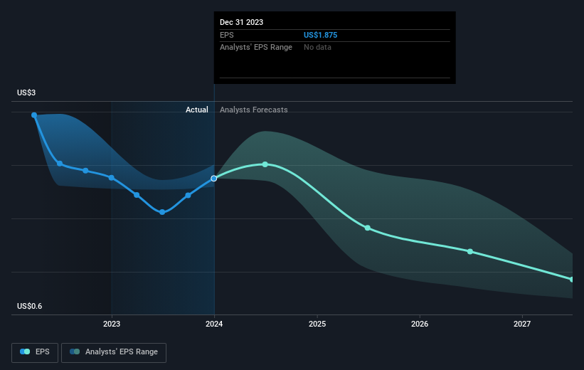 earnings-per-share-growth