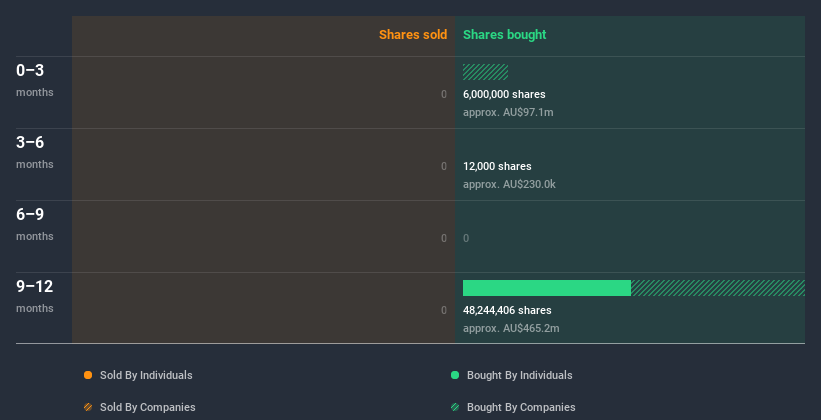 insider-trading-volume