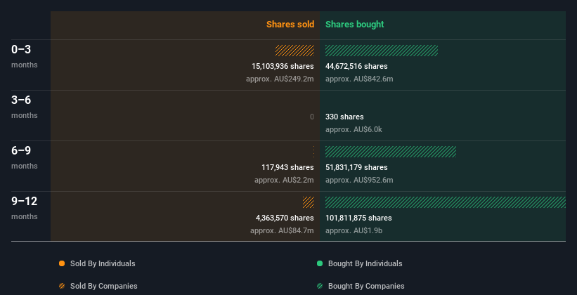 insider-trading-volume