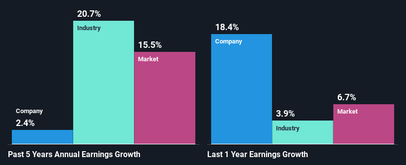 past-earnings-growth