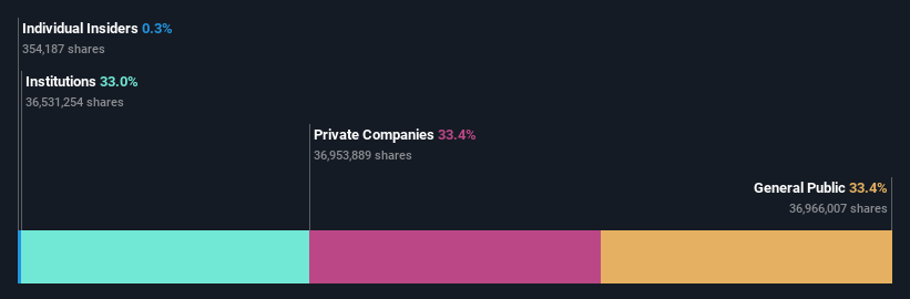 ownership-breakdown