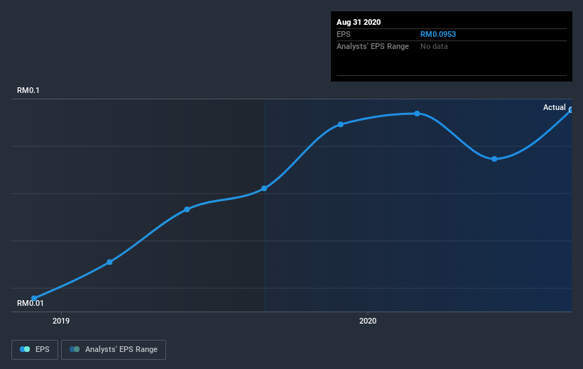 earnings-per-share-growth