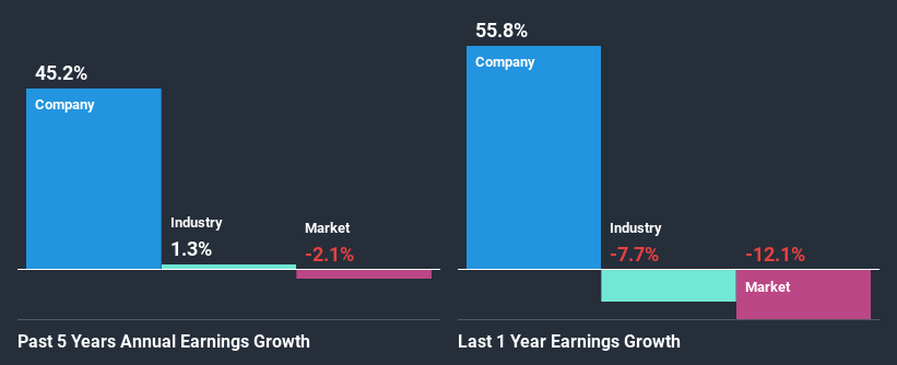 past-earnings-growth