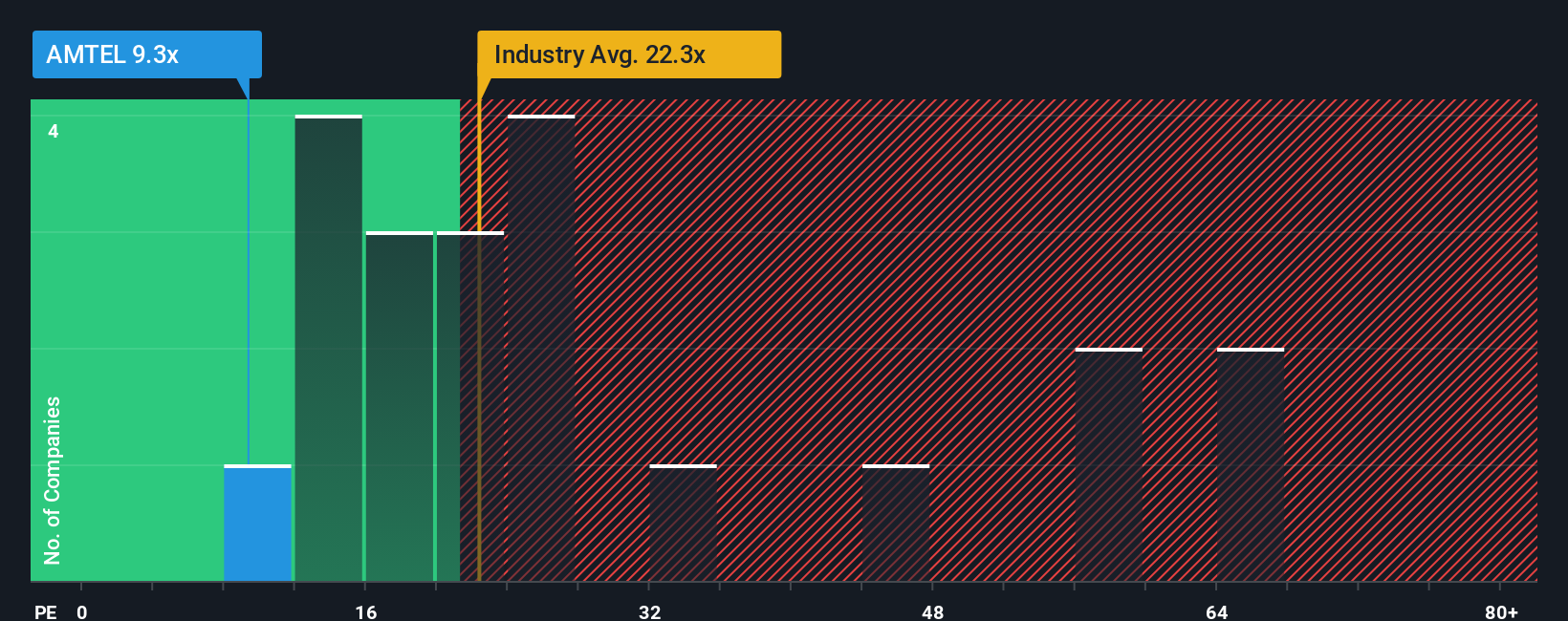 pe-multiple-vs-industry